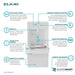 Elkay LZS8WSAP-W1 Connected Bottle Filling Station with Single ADA Cooler –  Filtered, Refrigerated - The Fountain Direct