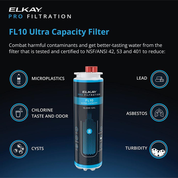 Elkay FL10SP – FSR5+FL10 Dual Pack, Sediment & Main Filter, 10,000 Gal., 1.5 GPM - The Fountain Direct