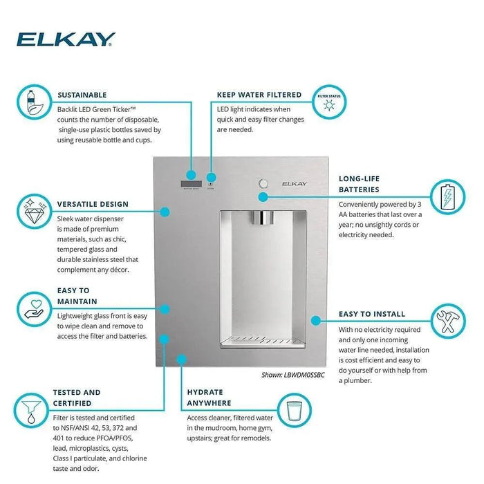 Elkay Liv® EZ LBWDM0SSBC Built-in Filtered Water Dispenser – Non-Refrigerated - The Fountain Direct