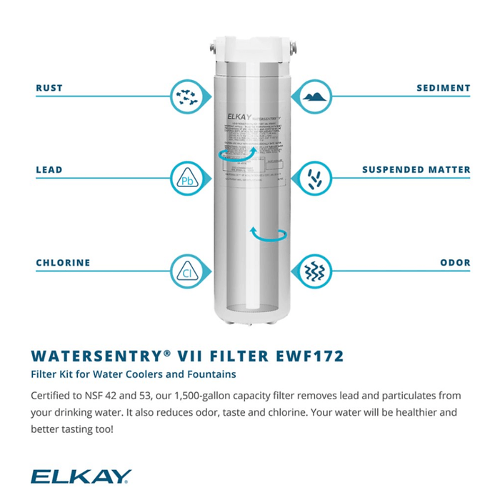 Elkay EWF172 – WaterSentry® VII Filter Kit, 1500-gallon capacity, For use with Filterless units - The Fountain Direct
