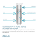 Elkay EWF172 – WaterSentry® VII Filter Kit, 1500-gallon capacity, For use with Filterless units - The Fountain Direct