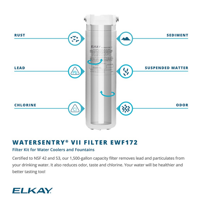 Elkay EWF172 – WaterSentry® VII Filter Kit, 1500-gallon capacity, For use with Filterless units