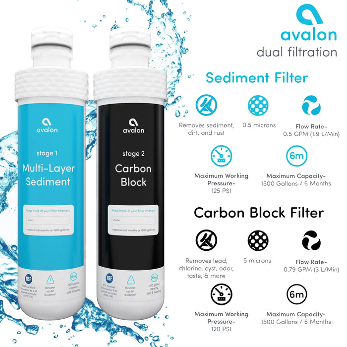 Avalon Dual Replacement Water Filters – For Bottleless Coolers with Two-Stage Filtration