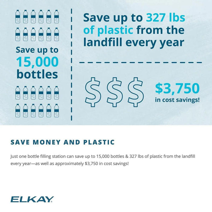 Elkay WaterSentry® Lead + Microplastics NSF/ANSI Certified 3000 Gal 12 Month Filter - The Fountain Direct