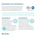 Elkay LF2 – Aqua Sentry Filter System Kit, 500 Gal., 0.5 GPM - The Fountain Direct