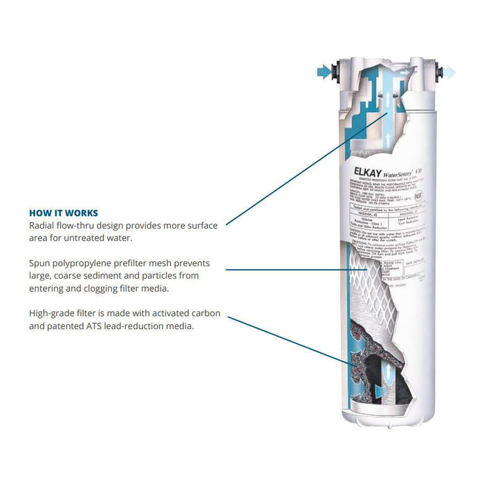 Halsey Taylor 55898C_3PK – WaterSentry Plus Replacement Filter | 3-Pack - The Fountain Direct