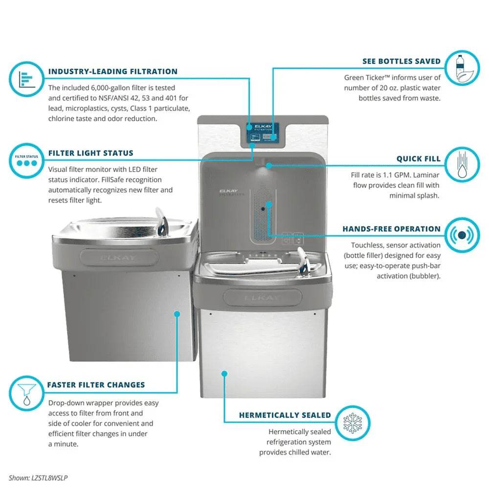 Elkay LZSTL8WSLP Enhanced Bottle Filler & Bi-Level ADA Cooler - The Fountain Direct 