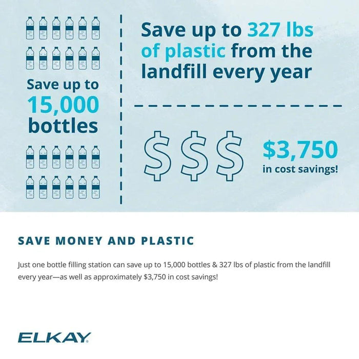 Elkay LZS8WSLP ezH2O® Bottle Filling Station & Single ADA Cooler – Filtered, Refrigerated - The Fountain Direct