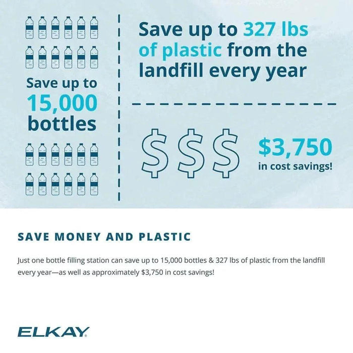Elkay LZSTL8WSLP Enhanced Bottle Filler & Bi-Level ADA Cooler - The Fountain Direct