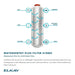 Elkay LVRC8WSK Stainless Steel Bottle Filling Station with Single Cooler – Filtered – Refrigerated - The Fountain Direct