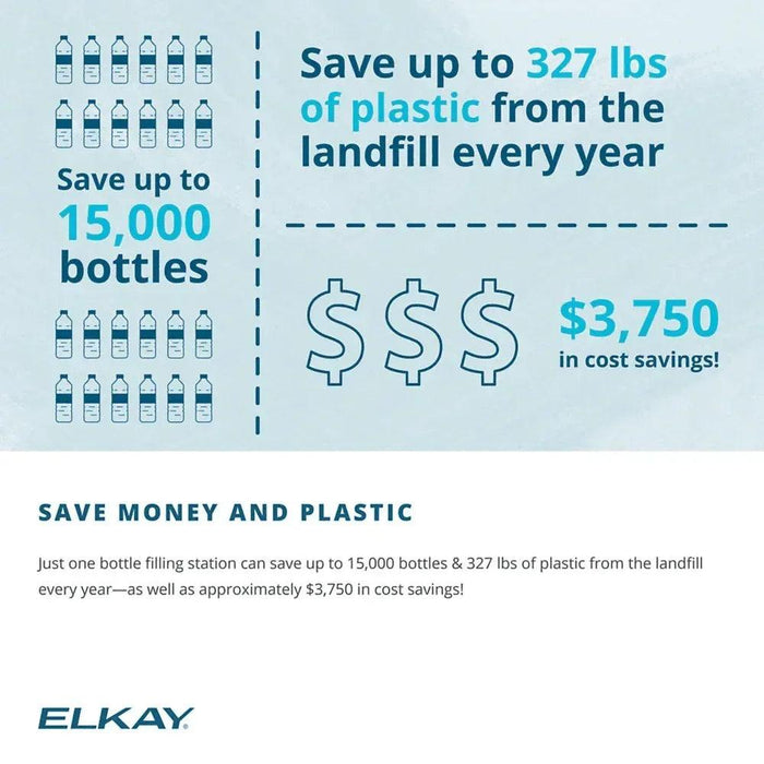Elkay LZSTL8WSSP-W1 Stainless Steel Enhanced Connected Bottle Filler with Bi-Level ADA – Filtered – Refrigerated - The Fountain Direct