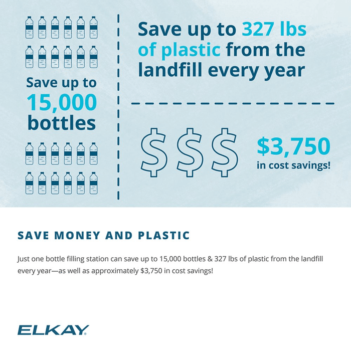 Elkay LZSG8WSSK Bottle Filler & Single ADA Cooler – Filtered, Refrigerated