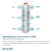 Elkay LZWSSM EZH2O® Surface Mount Bottle Filling Station – Non-Refrigerated, Sensor-Activated - The Fountain Direct
