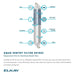Elkay Aqua Sentry Replacement Filter - The Fountain Direct