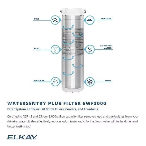 Elkay VRCGRN8WSK Bottle Filling Station & Single Vandal-Resistant ADA Cooler – High Efficiency - The Fountain Direct