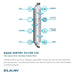 Elkay LF2 – Aqua Sentry Filter System Kit, 500 Gal., 0.5 GPM - The Fountain Direct